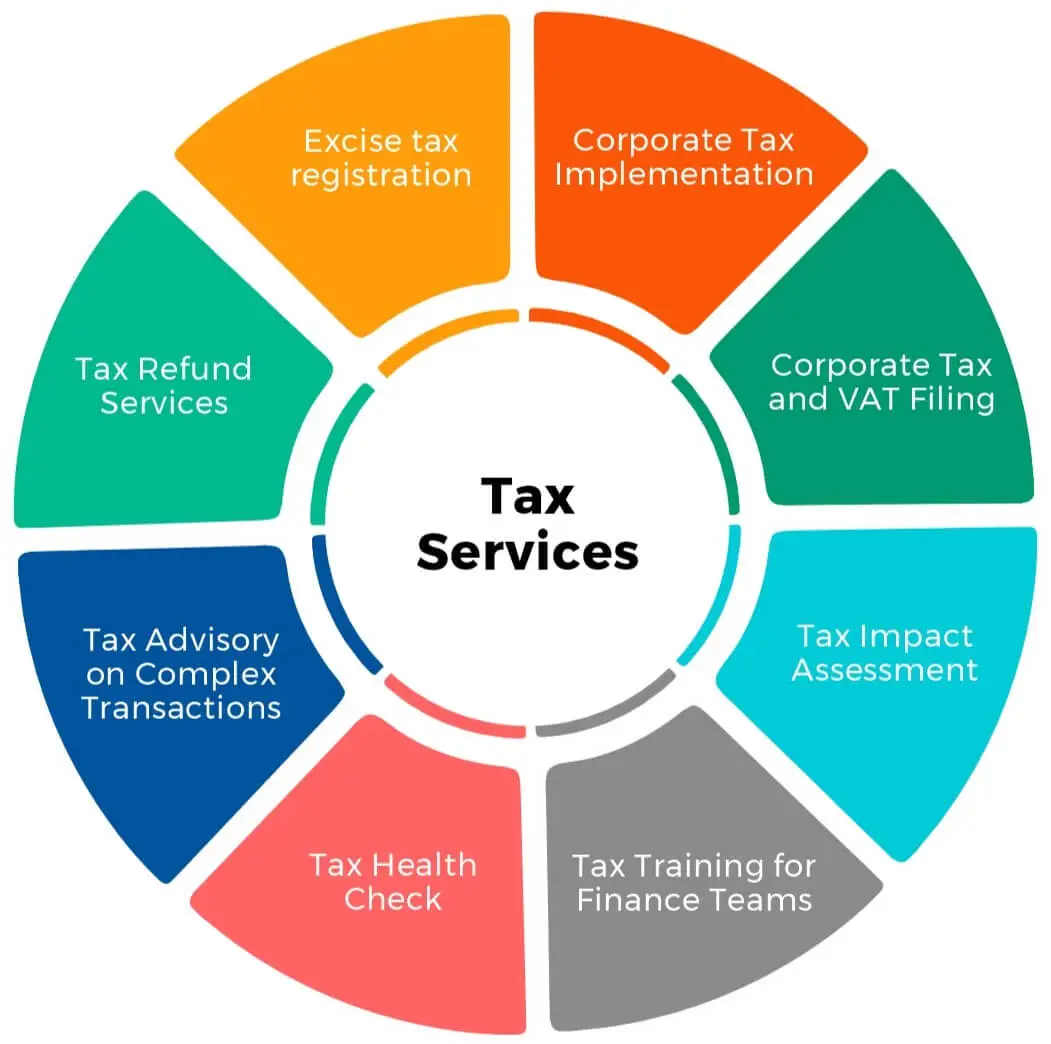 Corporate Tax Services in Dubai